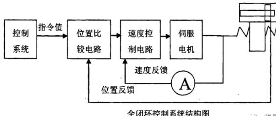 忠县蔡司忠县三坐标测量机