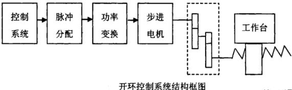 忠县蔡司忠县三坐标测量机