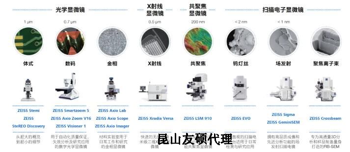 忠县蔡司忠县扫描电镜